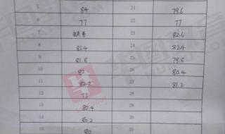 面试成绩什么时候出